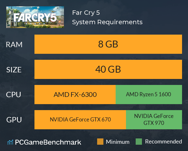 does far cry 5 on steam work for mac